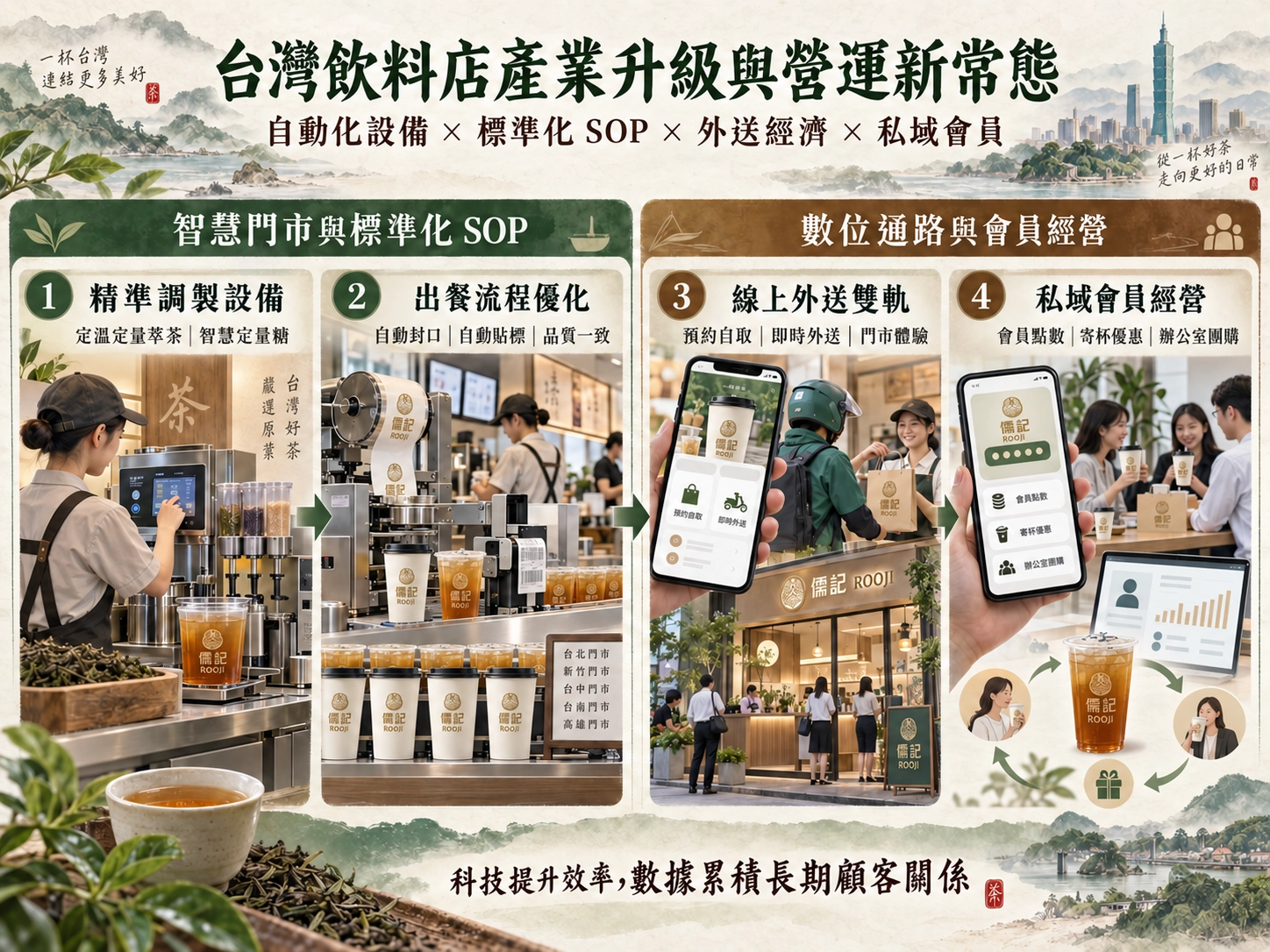 台灣飲料店產業升級與營運新常態