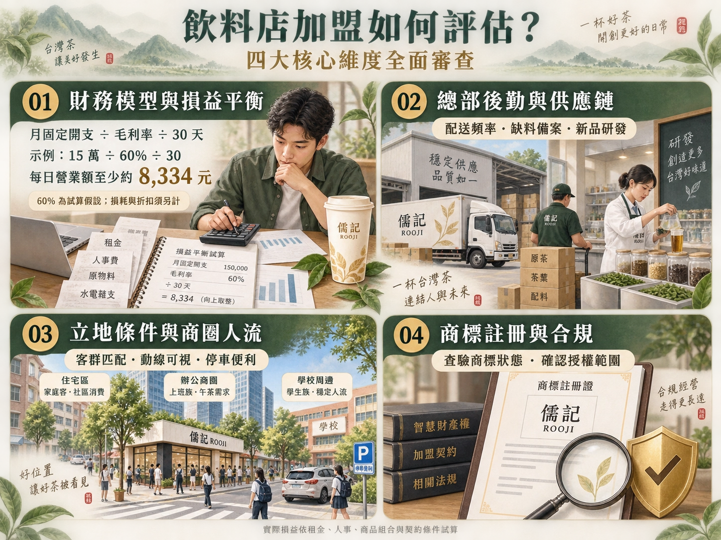 飲料店加盟如何評估