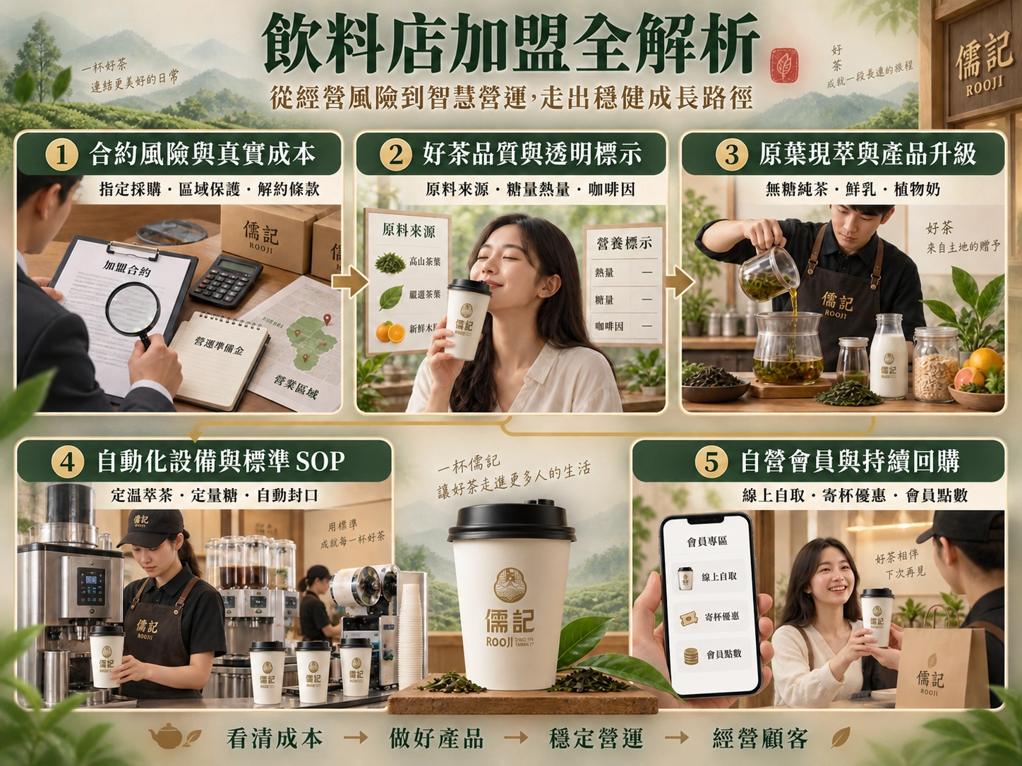 飲料店加盟方向詳細全解析